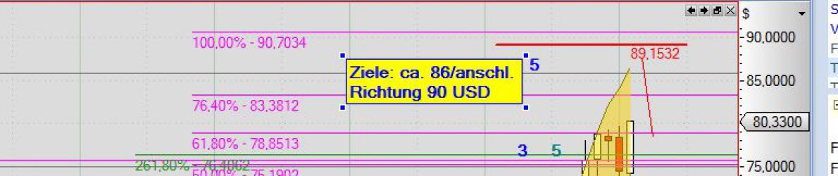 Chart Marriott vom 17.02.2015