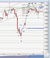 Chart Dow Jones, 15.09.14