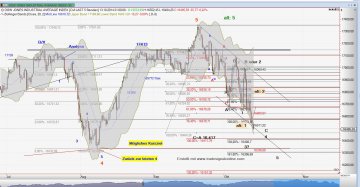 Chart Dow Jones 13.10.2014
