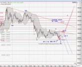 Chart Gold vom 09.11.2014