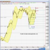 Chart Intel 20.11.2014