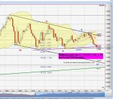 Chart EUR_USD_21_12_14