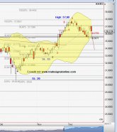 Chart Intel_21_12_14