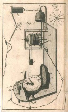 Alarmglocke für Scheintote, Wien, Österreich