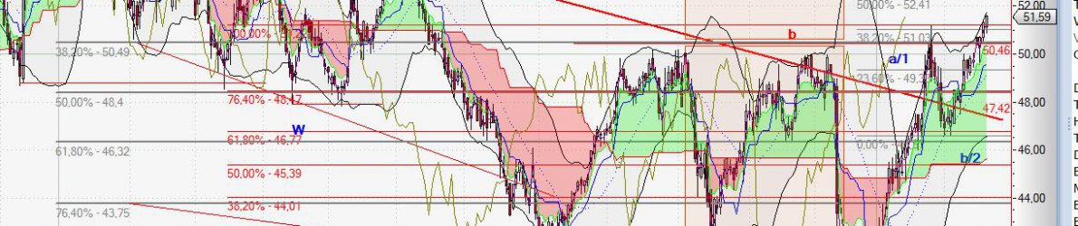 Chart Arbus vom 19.02.2015