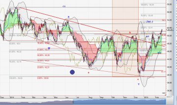 Chart Arbus vom 19.02.2015