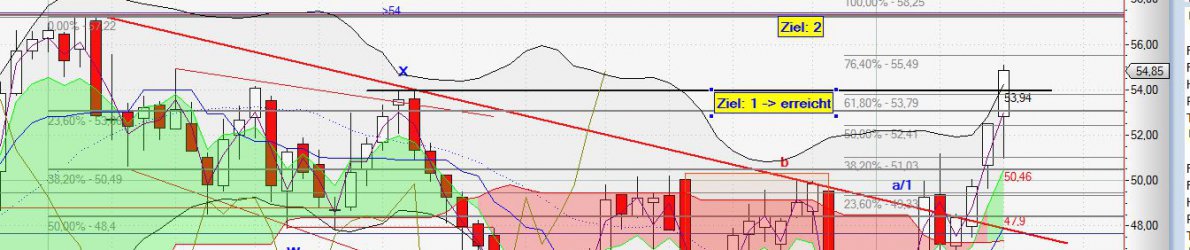Chart Airbus vom 27.02-2015