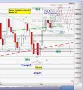 Chart Dow Jones vom 16.02.2015