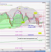 Chart Dow Jones vom 02.02.2015