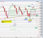 Chart Dow Jones, 08-02-2015