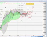 Chart USD-JPD vom 13.02.2015