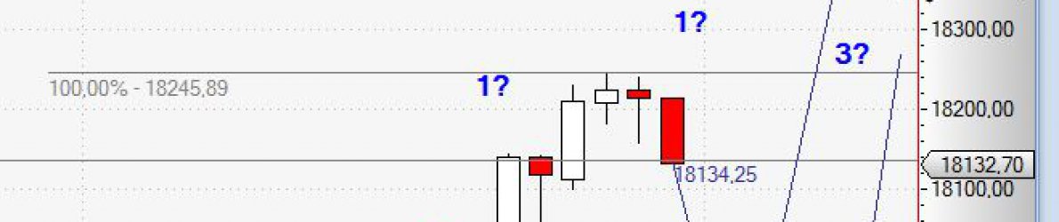 Chart Dow Jones vom 01.03.2015