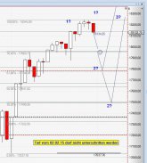 Chart Dow Jones vom 01.03.2015