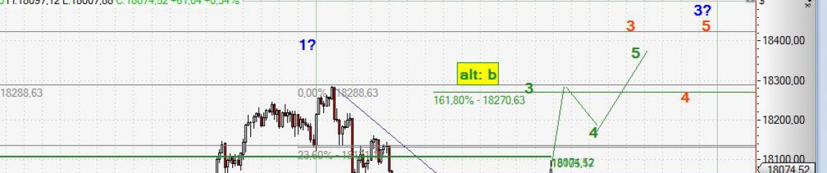 Chart Dow Jones vom 19.03.2015