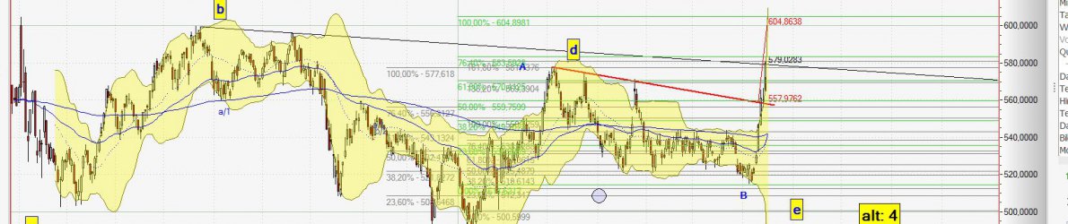 Chart Google vom 20.07.2015