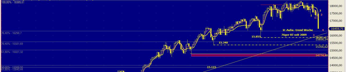 Chart Dow Jones vom 24.08.2015