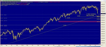 Chart Dow Jones vom 24.08.2015