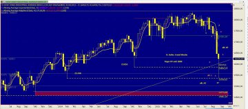 Chart Dow Jones vom 25.08.2015