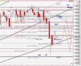 Chart Dow Jones vom 21.09.2015