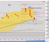 Chart Biogen vom 21.10.2015