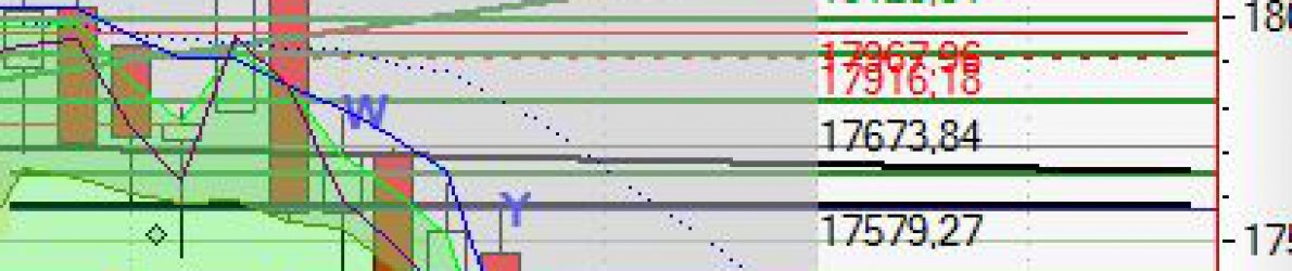 Chart Dow Jones vom 02.10.2015