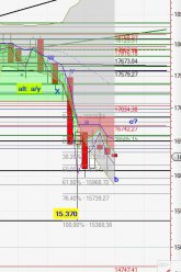 Chart Dow Jones vom 02.10.2015