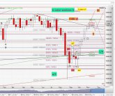 Chart Dow Jones vom 03.11.2015