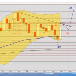 Chart TripAdvisor vom 30.10.2015