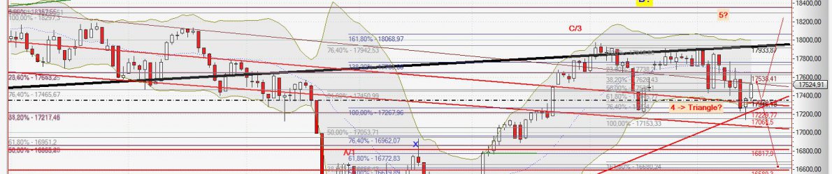 Chart Dow Jones vom 16.12.2015