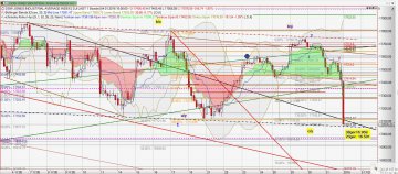 Chart Dow Jones vom 04.01.2016