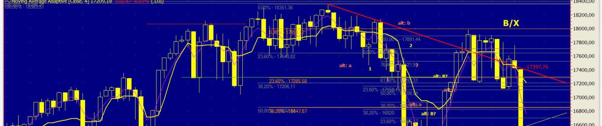 Chart Dow Jones vom 11.01.2016