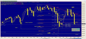 Chart Dow Jones vom 11.01.2016