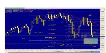 Chart Dow Jones vom 13.01.2015
