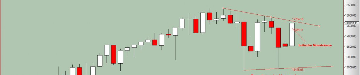 Chart Dow Jones vom 30.03.2016