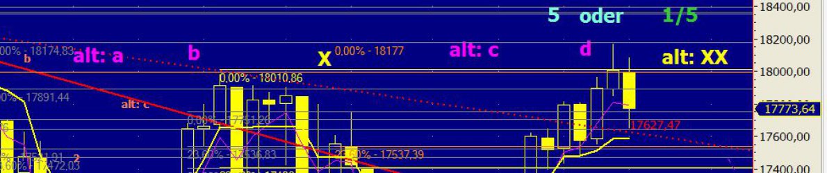 Chart Dow Jones vom 02.05.2016