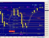 Chart Dow Jones vom 02.05.2016