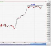 Chart Dow Jones vom 26.01.2017