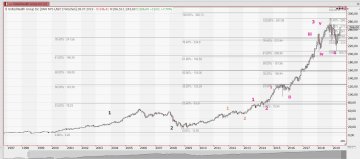 United Health Group Chart vom 12.07.2019