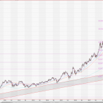 OnGolf Financial Traders Forum - Infinionm