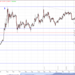 Silber Kurschart Oktober 2021