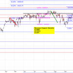 Dax Kurs vom 25.11.2021 OnGolf Financial Trading